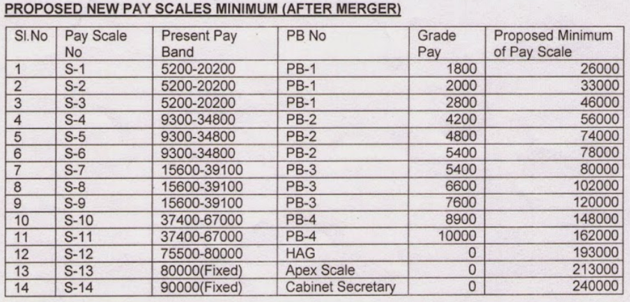 air force pay scales