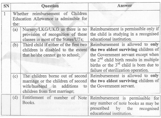 Clarification on Children Education Allowance