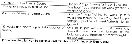 Yoga Training for CG Employees