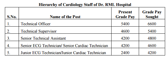 7th cpc report on cardiology staff