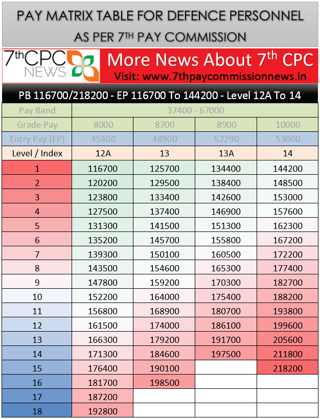 Level 12 Pay Scale Pay Period Calendars