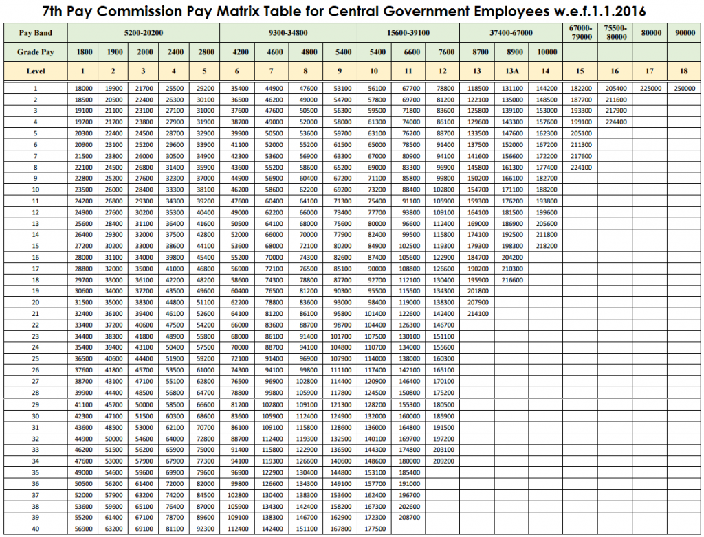 7th-cpc-pay-matrix-table-full-size-image-for-reference-central