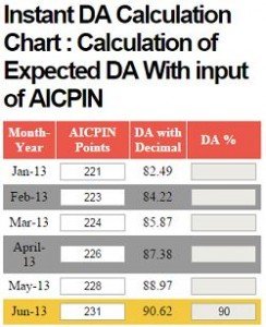 Expected DA Calculation Chart