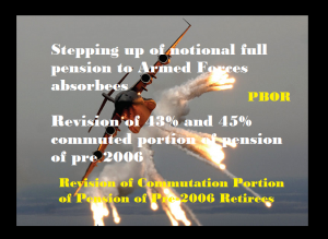 Pay Scales for PBORs of Armed Forces