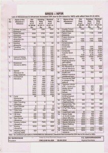 Revised_Rates_of_all_Allowances_&_Advances_on_Railways_wef_1-1-2014