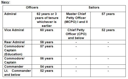 Navy Officer Retirement Pay Chart