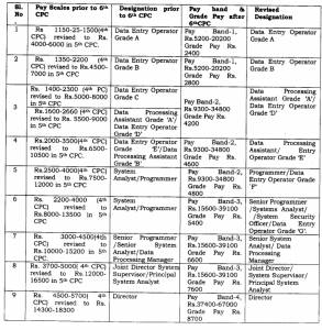 Model Recruitment Rules