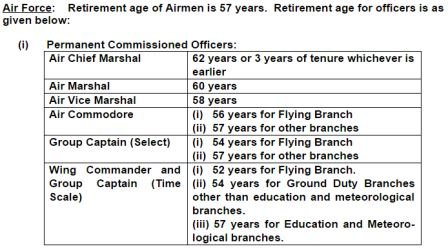 Air Force Retirement Pay Chart