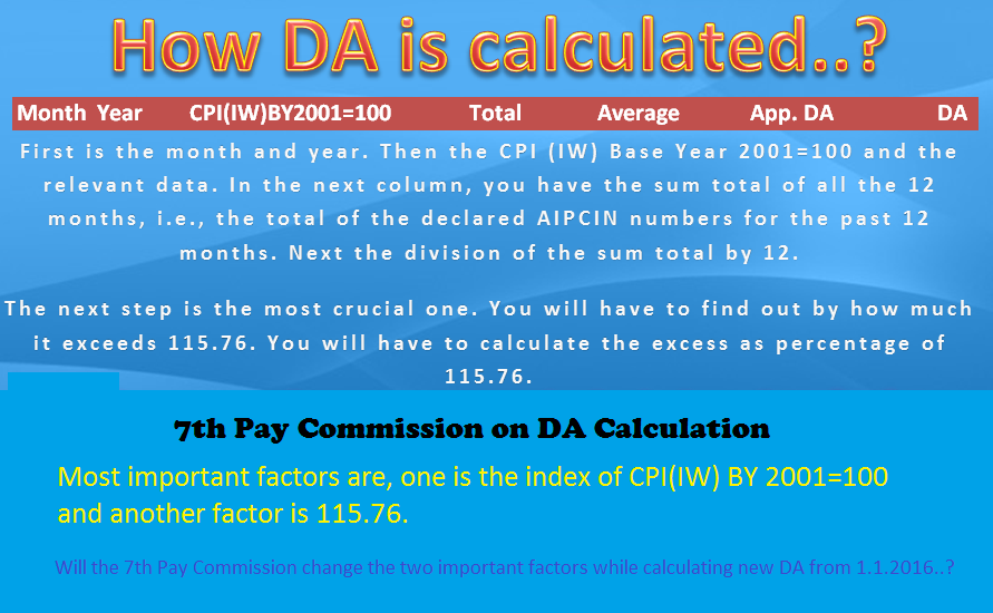 How To Calculate DA In Salary 2022 