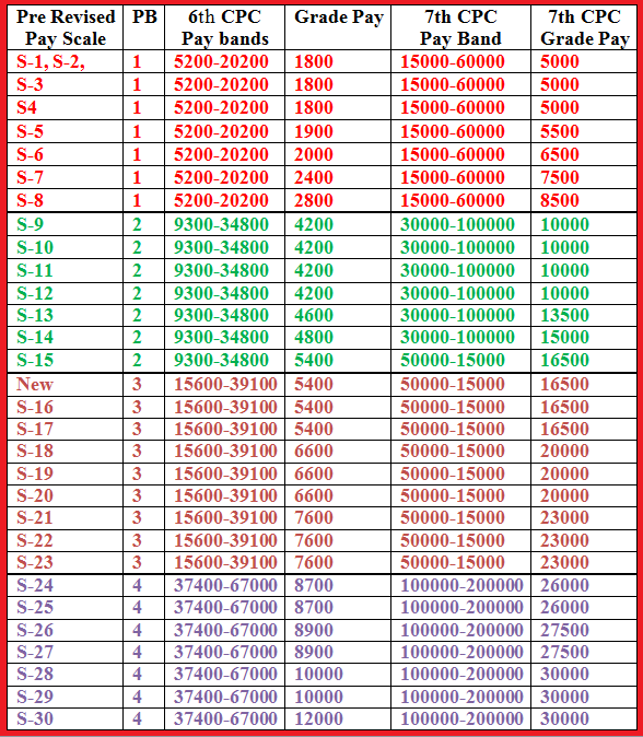 7th CPC Calculator table