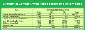 Assam Rifles, Central Armed Police Forces