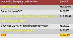 Income Tax Exemption 2015