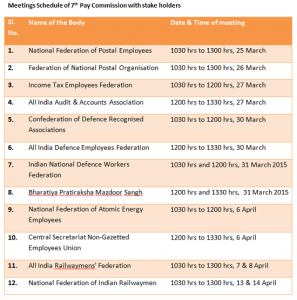 Meeting Schedule of 7th CPC