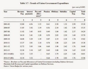 Pay Commission be designated as 'Pay and Productivity Commission