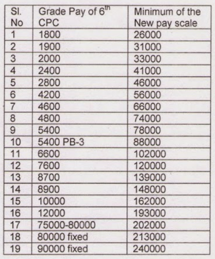 Pay Scale Chart 2014