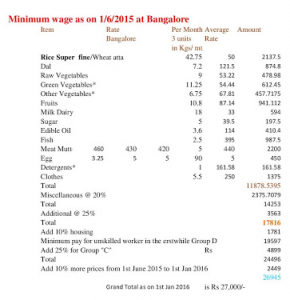 Minimum Wage 7th CPC - 2