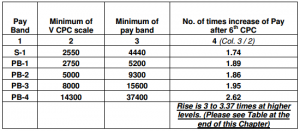 Supplementary_Memorandum_to_7 CPC