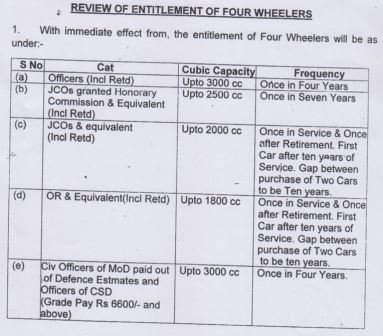 CSD Car purchase order