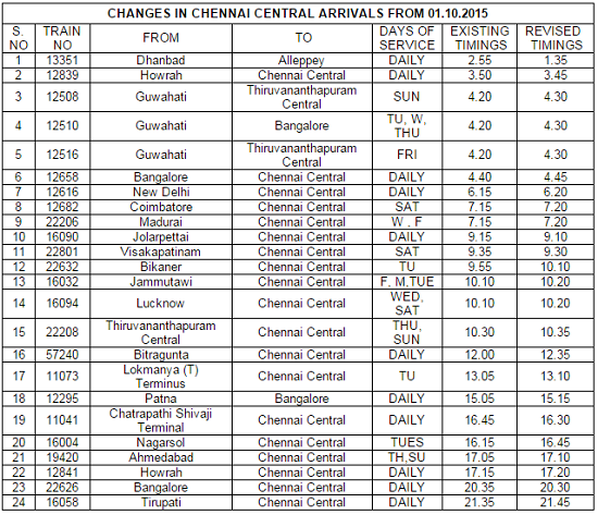 Central Railway Local Train Time Table