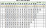 MNS Salary Structure in India | MNS Minimum Salary Rank Wise | MNS ...