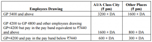 Transport Allowance 7th cpc-1