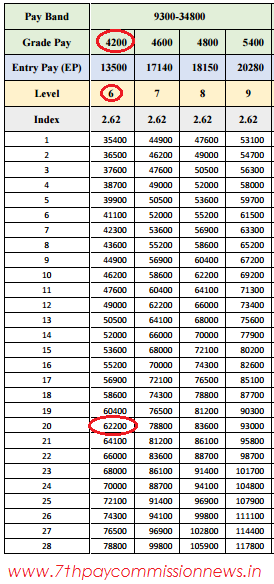 pay matrix examples-3