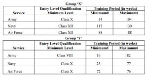 7th cpc recommendations in trades-2