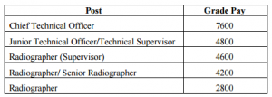 7th cpc report on radiographers