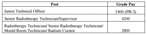 7th cpc report on radiography technicians