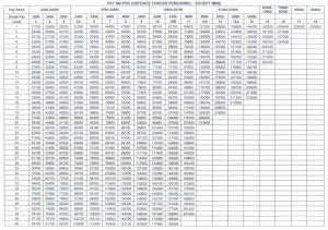 MNS Salary Structure in India | MNS Minimum Salary Rank Wise | MNS ...