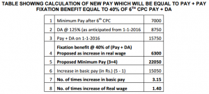 common fitment factor to be increased
