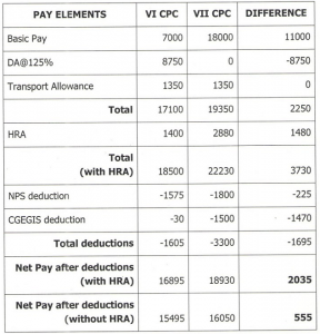 indwf assessment of 7th cpc recommendations-1