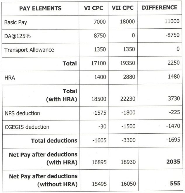 indwf assessment of 7th cpc recommendations-1