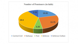 strength of pensioners-2