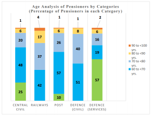 strength of pensioners-4