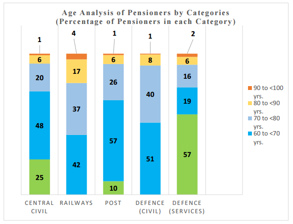 strength of pensioners-4