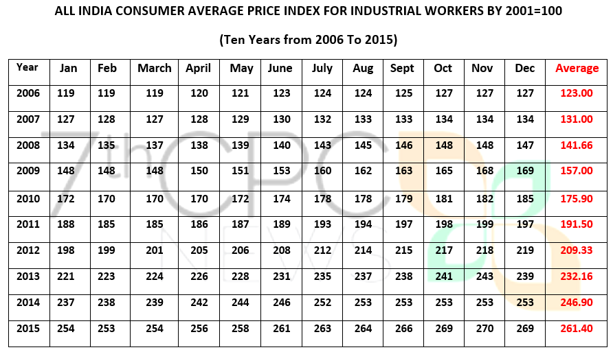 Basic Pay Chart 2013