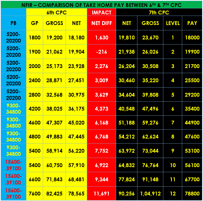 Pay table