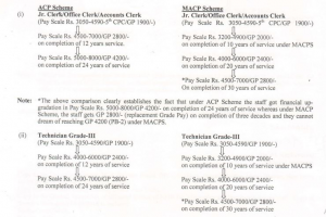nfir macp grade pay hierarchy-2