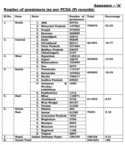 pcda statistics of defence