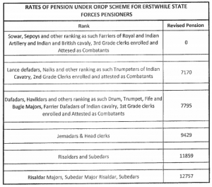 OROP Table-101
