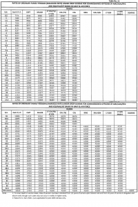 OROP Table No.11