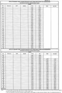 OROP Table No.13