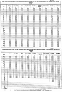 OROP Table No.17