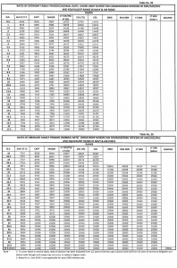 OROP Table No.20