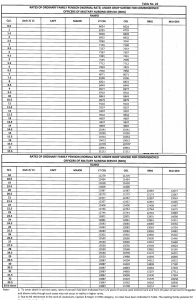 OROP Table No.22