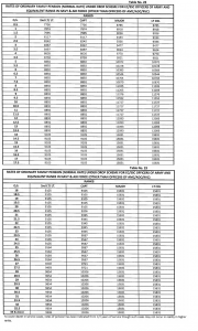 OROP Table No.23