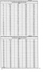 OROP Table No.24