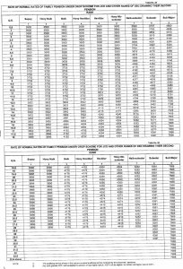 OROP Table No.26
