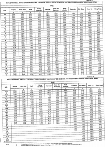 OROP Table No.27